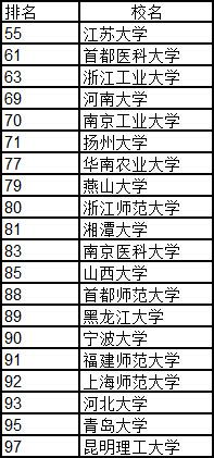 武书连中国大学排行榜(2023年武书连排行榜最新)插图3