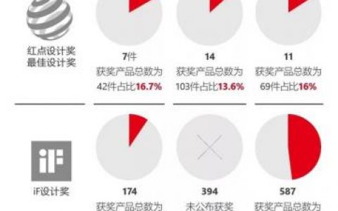 温州家具品牌排行榜(温州家具市场最大的在哪个地方)