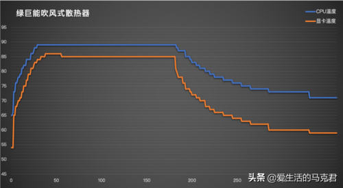 笔记本散热器哪个牌子好(诺西笔记本散热器测评)插图19