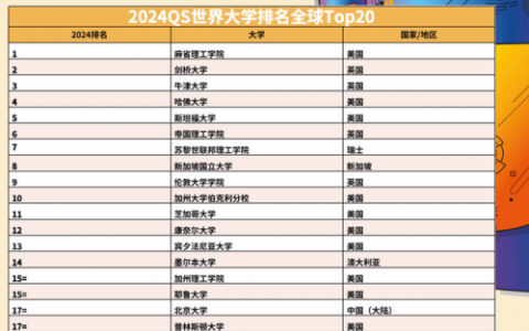 2016顶尖大学排行榜(全国100强高中排行榜)