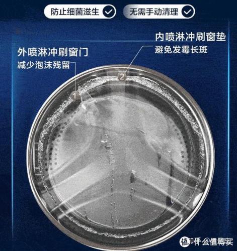 洗衣机品牌排行榜2016(工业洗衣机质量排行榜)插图26