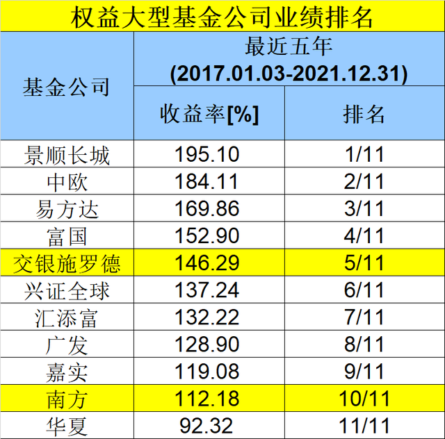 2015基金公司排行榜(基金公司排名列表)插图4