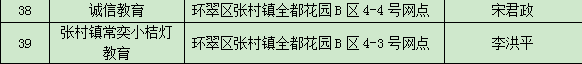 威海小饭桌排名前十(呼市二十九中附近小饭桌)插图6