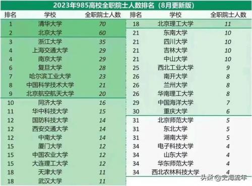 全职排行榜(全职高手实力排名)插图7