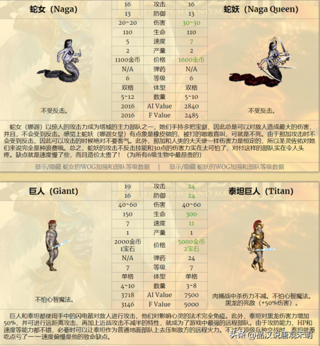 英雄无敌3死亡阴影英雄排名(英雄无敌3全部英雄介绍)插图9