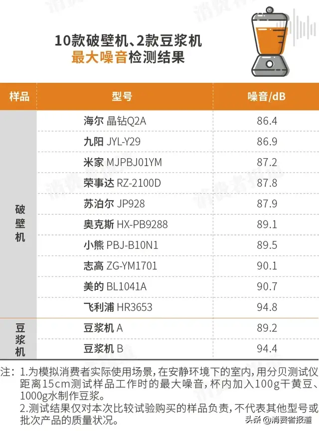 破壁料理机排行榜(料理机排名前十名)插图10