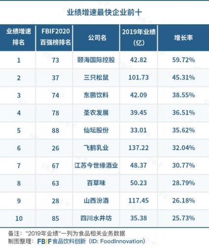 饮料销量排行榜2016(最好喝的饮料10大排名)插图1
