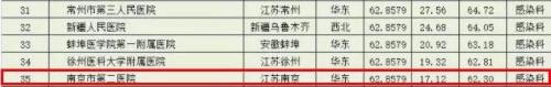 南京妇科排行榜(南京比较好的妇科医院是哪个)插图21