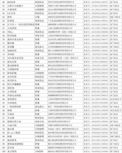 2017餐饮加盟排行榜(品牌餐饮连锁加盟50强)插图6