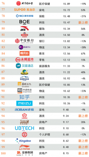 2013企业品牌排行榜(名牌企业)插图5