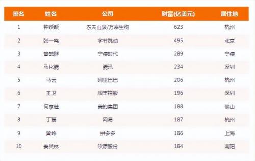 中国慈善企业排行榜(十大慈善企业)插图14