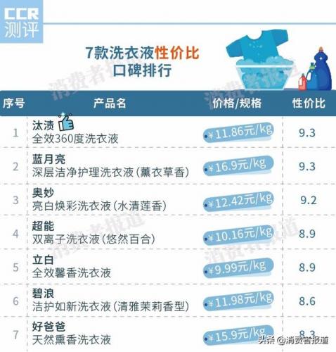 洗衣液排行榜(中国洗衣店品牌十大排名)插图3