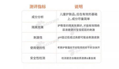 十大护臀膏品牌排行榜(宝宝护臀膏中的第一名)插图5