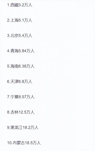 高考人数排行榜(全国高考人数一览表)插图1