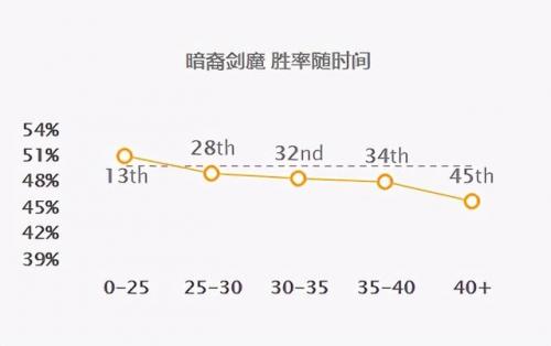 暗裔剑魔什么位置(暗裔剑魔 亚托克斯台词)插图13