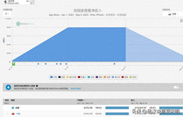 最挣钱的捕鱼游戏排名前十(目前最厉害的捕鱼游戏)插图14