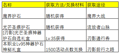 dnf异次元力量有什么用(无红字装备怎么打红字)插图6