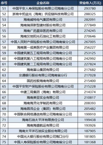 海南2017经济排名前十(海南的经济在全国排名)插图4
