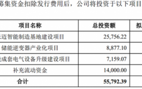 新股上市单价排名前十(2021年新股发行价最高的股票)