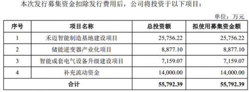 新股上市单价排名前十(2021年新股发行价最高的股票)插图