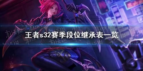王者新赛季段位继承规则表(王者荣耀更新赛季段位继承表)插图