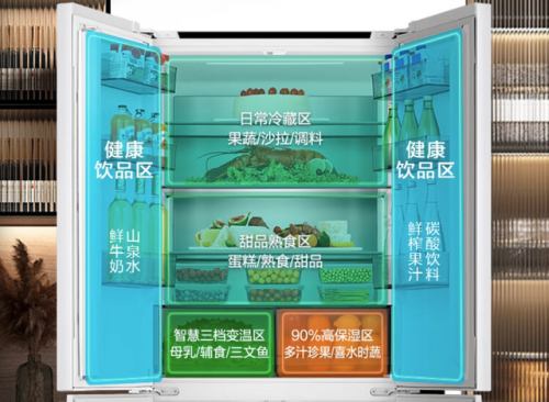 商业冰箱能耗排名前十(节能省电冰箱排行榜)插图7