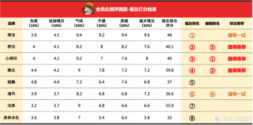 抽纸十大名牌排行榜(中国最好十大抽纸品牌)插图18