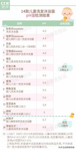 新生儿沐浴露排行榜(最安全的婴儿沐浴露)插图1