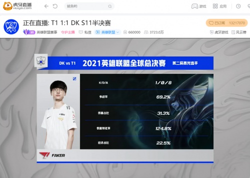 虎牙S11：Faker赢了T1却输了，DK鏖战五局挺进决赛(虎牙pk输了礼物能拿吗)插图1