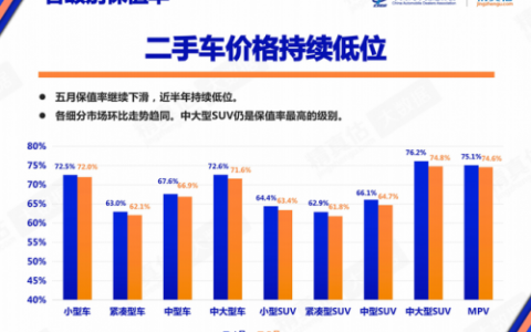 二手车保值排行榜(最保值的十款车)