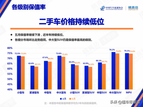 二手车保值排行榜(最保值的十款车)插图