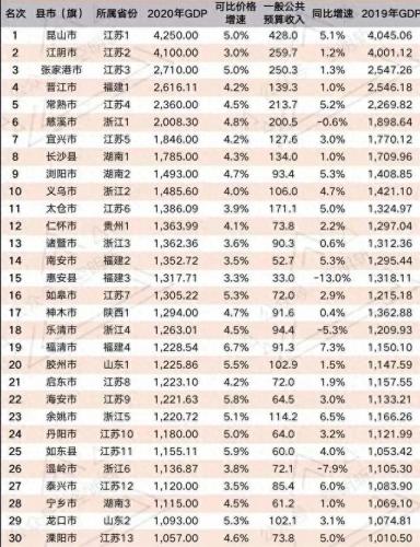 中国最低调的县城排名前十(全国最低调的县排名)插图9