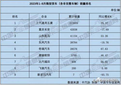 微卡销量排行榜(中国微卡排名前十)插图17