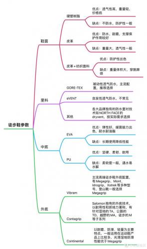 轮滑鞋什么牌子好(口碑最好的轮滑鞋)插图1