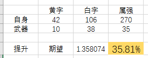 60版本蓝拳用什么武器(60版本蓝拳毕业装备)插图12