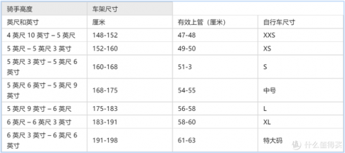 山地车尺寸(山地车最大的尺寸是多少)插图9