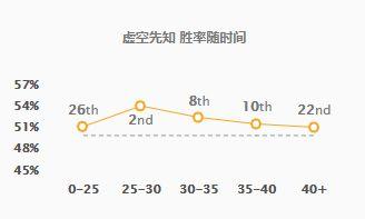 玛尔扎哈怎么玩(玛尔扎哈连招技巧)插图3