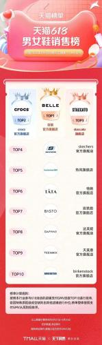 淘宝热销品牌排行榜(淘宝top10销量排行榜)插图14