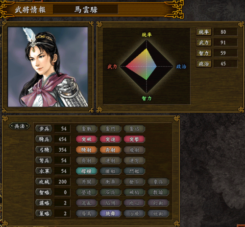 三国志9威力加强版武将组合(三国志9组合联锁表)插图8