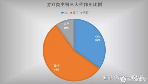 组装电脑配置清单表(一千元以内最强主机)插图24