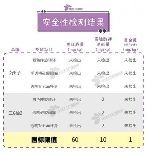 学饮杯排行榜(10大品牌婴幼儿学饮杯)插图33