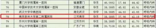 南京妇科排行榜(南京比较好的妇科医院是哪个)插图30