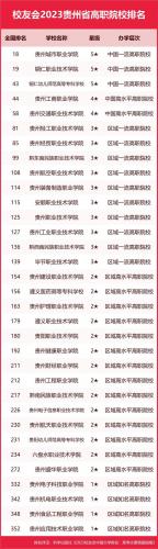 贵州学院排行榜(贵州所有大学排名一览表)插图5