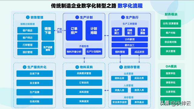 企业管理系统软件(出入库管理系统app)插图3