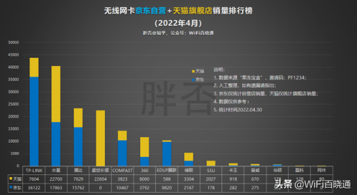 网卡品牌排行榜(无线网卡十大名牌)插图1
