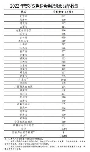 2022年贺岁普通纪念币(冬奥钞20元回收价)插图6