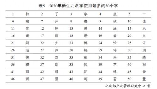 姓氏排行榜(姓氏排行榜2023年最新版)插图3