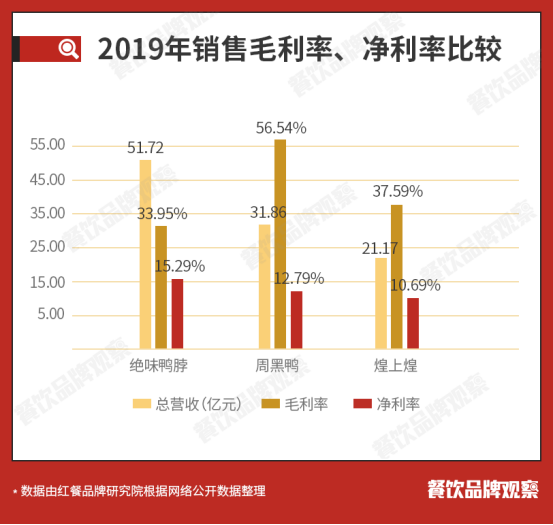 最出名卤菜排名前十(学卤菜的十大坑)插图1