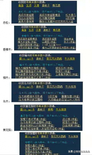 倩女幽魂伐木和木作攻略(倩女幽魂伐木做什么卖最赚钱)插图7