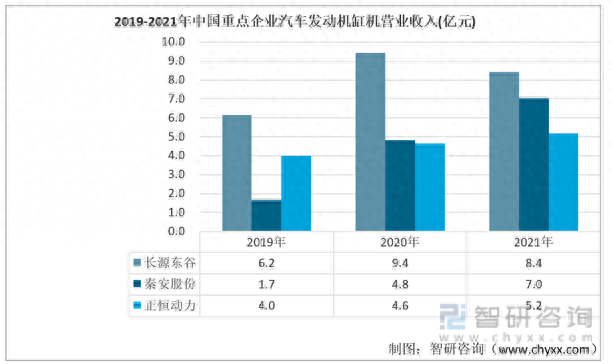 国产发动机缸体排名前十(中国国产发动机排名前十)插图4
